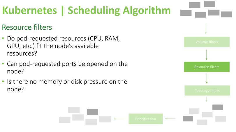 kubernetes scheduling algorithm resource filters