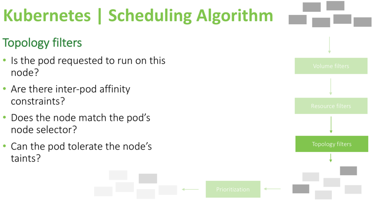 kubernetes scheduling algorithm topology filters