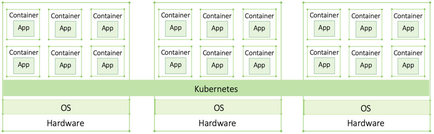 Primer: How Kubernetes Came to Be, What It Is, and Why You Should Care