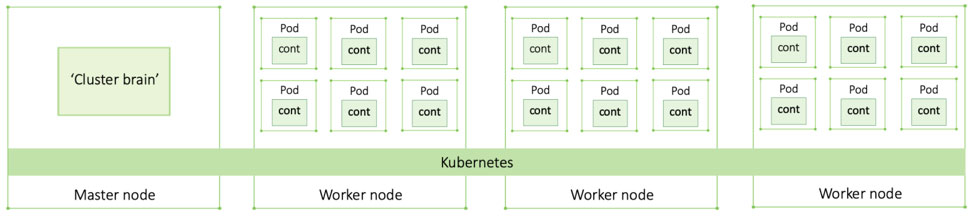 A Closer Look at Kubernetes: Its Origins and Why It Matters